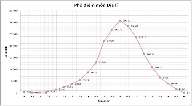 91,58% thi sinh ca nuoc tot nghiep THPT-Hinh-2